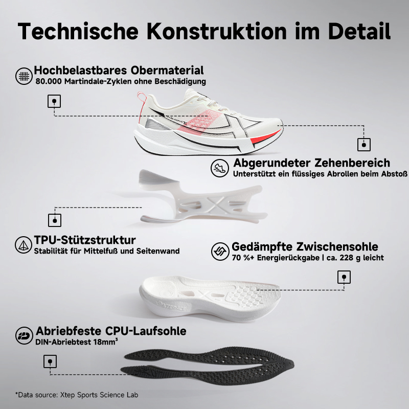 Xtep 2000km 5.0 tênis de corri - Reflective Night Running Shoes avaliação e preço